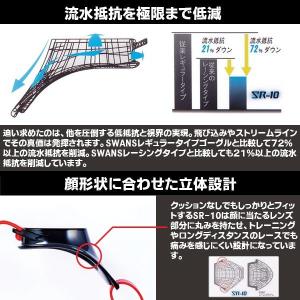 SWANS スワンズ ノンクッション ミラー ...の詳細画像1