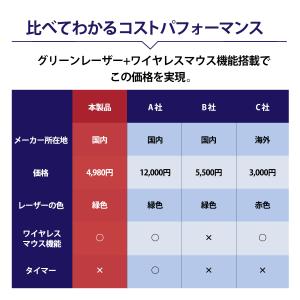 レーザーポインター ミドリちゃんSlim ポイ...の詳細画像5
