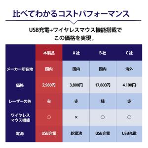 レーザーポインター NEO 充電式 ポインター...の詳細画像4