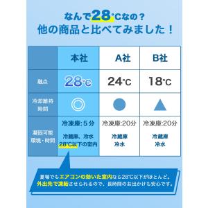 ネッククーラー 熱中症対策 クールリング 魔法...の詳細画像4