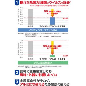 ライオン ライオガード アルコール バックイン...の詳細画像3