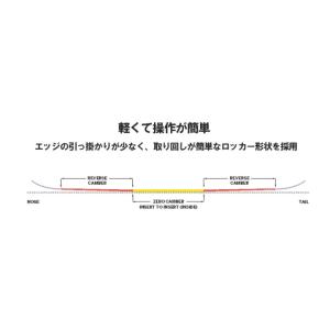 セール 2021-2022モデル CAPITA...の詳細画像2