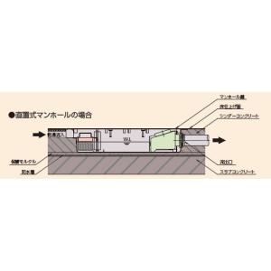 FRP製超浅型グリストラップ[側溝流入式] ホ...の詳細画像2