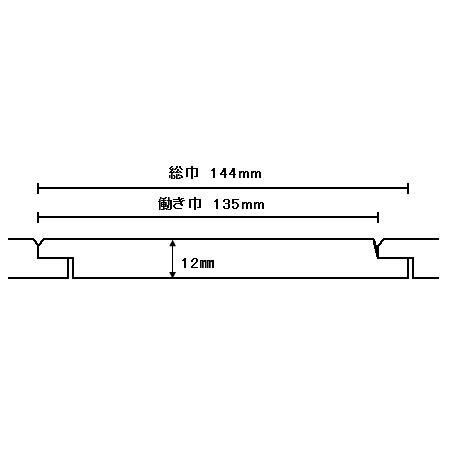 焼杉　浮造り　12mm×135mm　カットサンプル　2枚入り