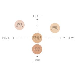 素肌シール 自然に隠す(傷あと・あざ隠し用シー...の詳細画像5
