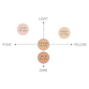 素肌シール 自然に隠す(傷あと・あざ隠し用シー...の詳細画像3