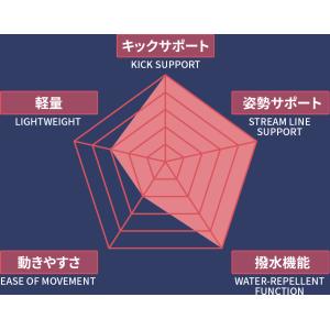 高速水着 メンズ ミズノ GX・SONIC R...の詳細画像2
