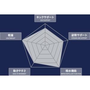 高速水着 メンズ ミズノ GX・SONIC R...の詳細画像2
