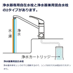 TOTO浄水器カートリッジ TH634-2 ホース付の詳細画像1