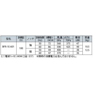 富士工業 浅型レンジフード ターボファン 間口...の詳細画像2