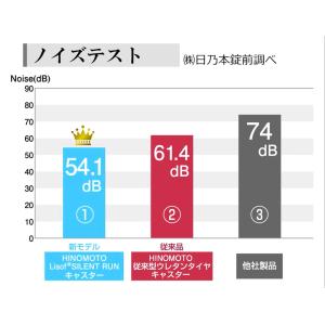 スーツケース キャスター 修理キット 交換用タ...の詳細画像4