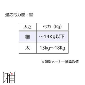 弓道 弦 合成弦 2本入|響 弦 並寸|翠山弓...の詳細画像3