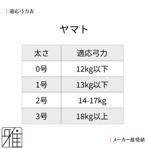 弓道 弦 合成弦 2本入|ヤマト 弦 並寸|翠...の詳細画像1