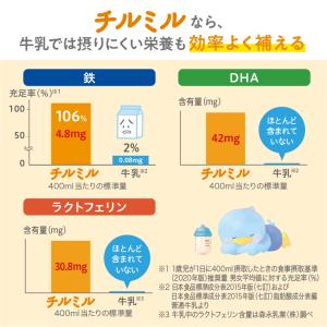 粉ミルク 5個セット 森永 チルミル エコらく...の詳細画像3