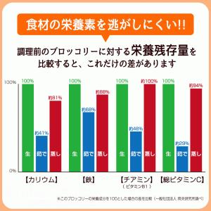 ガラス窓付き のせるだけで簡単蒸し器 24〜2...の詳細画像3