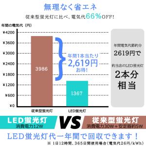 LED蛍光灯 30W形 LED直管蛍光灯 30...の詳細画像4