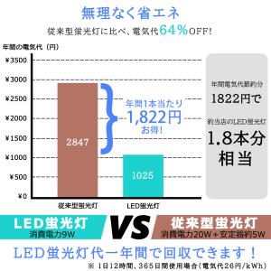 LED蛍光灯 20W形 LED直管蛍光灯 20...の詳細画像4