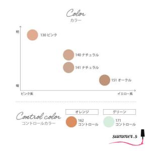 メイコー化粧品 ナチュラクター カバーフェイス...の詳細画像2