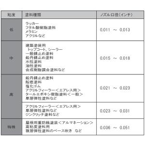 8月〜9月特価 エアレス塗装機用 精和産業 エ...の詳細画像1