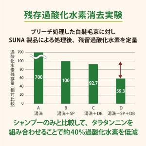 染めない白髪ケア スカルプエッセンス ダブルブ...の詳細画像5