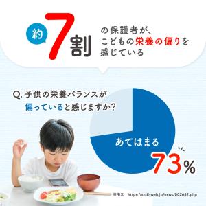 こども鉄オリゴ オリゴ糖 鉄分 1歳〜 食物繊...の詳細画像2