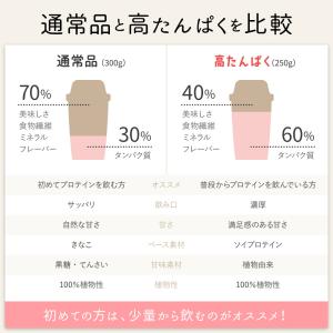 プロテイン 大豆 ソイ 無添加 置き換え ダイ...の詳細画像3
