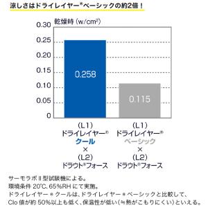 finetrack ファイントラック ドライレ...の詳細画像2