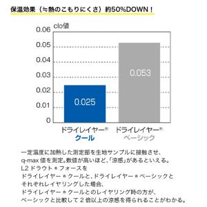 finetrack ファイントラック ドライレ...の詳細画像3