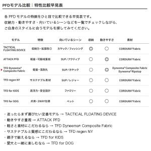 FOLBOT フォルボット TFDダイニーマコ...の詳細画像5
