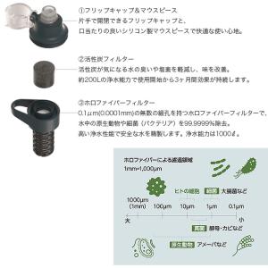 KATADYN カタダイン ビーフリーACボト...の詳細画像1