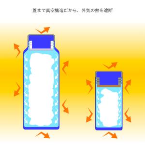 LOGOS ロゴス コンビニアイスがそのまま入...の詳細画像1