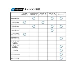 nalgene ナルゲン イージーシッパー 広...の詳細画像2