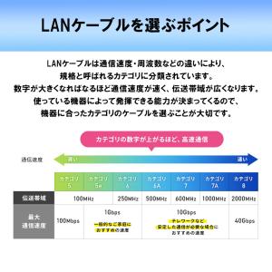 自作用 0.51mm 24AWG cat5e ...の詳細画像2