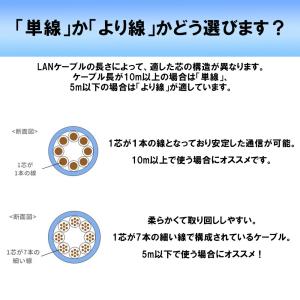 自作用 0.51mm 24AWG cat5e ...の詳細画像3