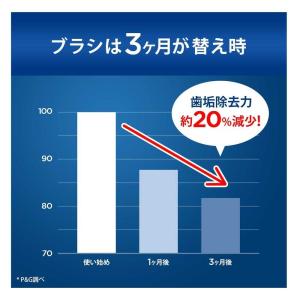 P&G オーラルB やわらか極細毛 替 4本の詳細画像3