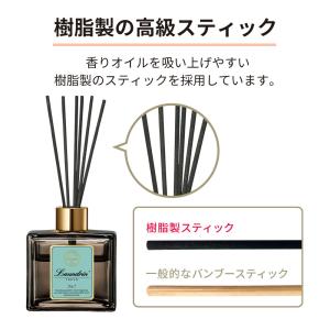 ランドリン ルームディフューザー 詰替 No....の詳細画像1