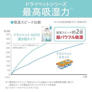 エステー ドライペット NOTE 置き型タイプ...の詳細画像3