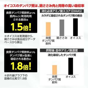 ◆ダノン オイコスドリンク 高吸収タンパク質 ...の詳細画像3