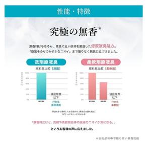 ファーファ フリー& 香りのない洗剤 超コンパ...の詳細画像2