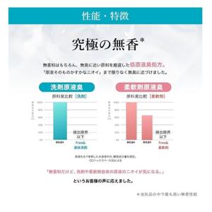 ファーファ フリー& 香りのない柔軟剤 無香料...の詳細画像2