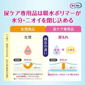 【軽失禁パッド】ライフリー さわやかパッド 微...の詳細画像5