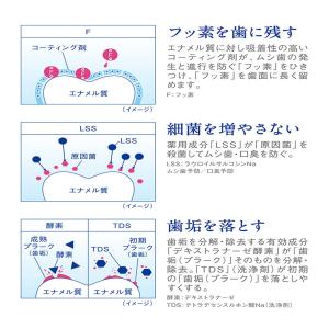 クリニカアドバンテージクールミントミニ 30gの詳細画像1