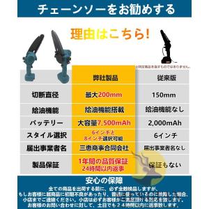 チェーンソー 充電式 コードレス 電動チェーン...の詳細画像1