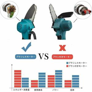 充電式チェーンソー 電動チェーンソー ブラシレ...の詳細画像4