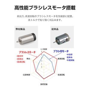 レシプロソー充電式 電動ノコギリ 電動工具 の...の詳細画像4