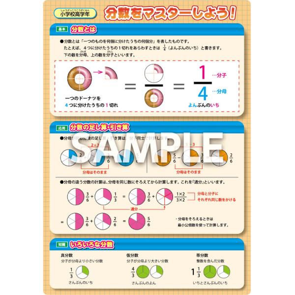 お風呂ポスター「分数をマスターしよう！」部屋　小学生　算数　知育　おふろ　A3判　カラー　片面