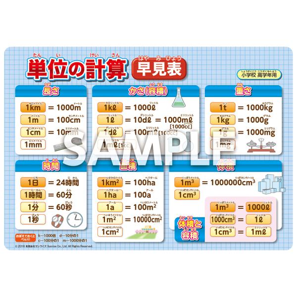 ペタっとステッカー「単位の計算 早見表」　小学生　算数　吸着タイプ　ポスター　ステッカー　A5判 カ...