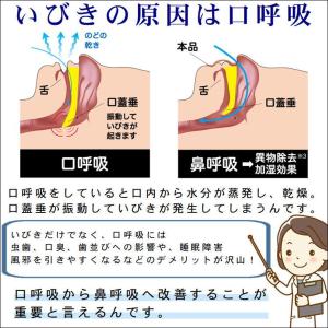 フェイスサポーター 鼻呼吸 サポート いびき ...の詳細画像3