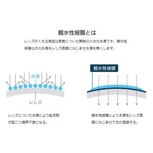 フォグストップ缶G メガネ 曇り止め 強力 ク...の詳細画像2
