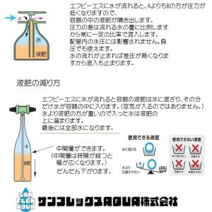 FPS液肥混入器混入機 FPS-1A エフピー...の詳細画像1